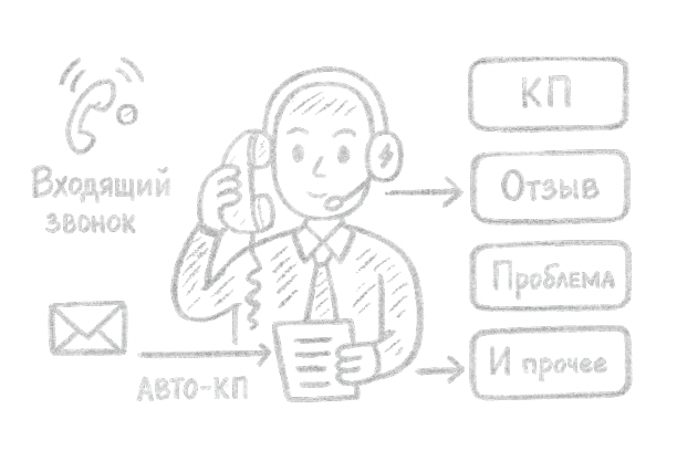 ИИ-менеджер для входящих звонков